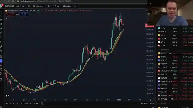bitcoin-price-analysis-stagnation-support-levels-and-altcoin-market-struggles
