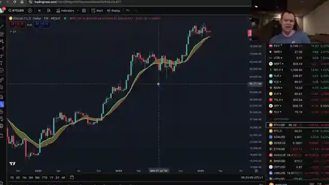 bitcoin-price-analysis-stagnation-support-levels-and-altcoin-market-struggles