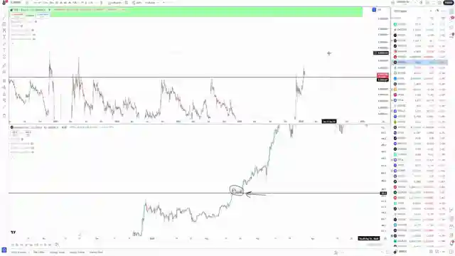 decoding-xrp-price-trends-bitcoin-comparison-dominance-analysis