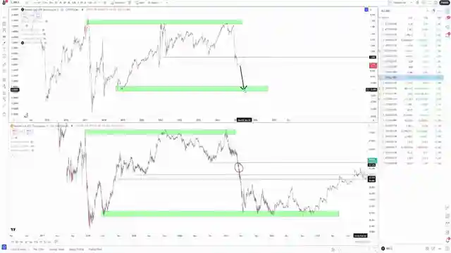 decoding-xrp-price-trends-bitcoin-comparison-dominance-analysis