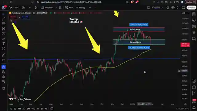 crypto-market-update-bitcoin-bear-market-sec-boosts-defi-ethereum-upgrade