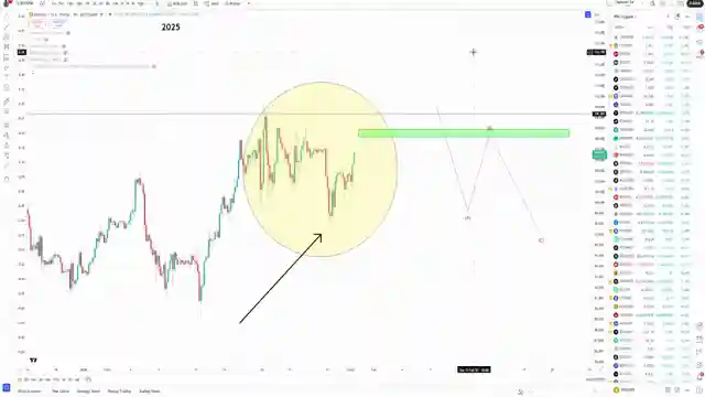 market-resilience-xrp-surges-to-312-amid-technical-glitches