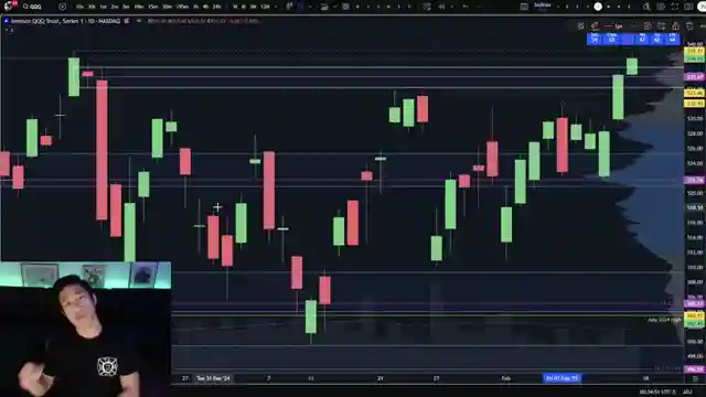 market-analysis-post-all-time-highs-spy-qqq-iwm-dow-key-levels