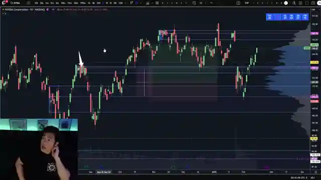 market-analysis-post-all-time-highs-spy-qqq-iwm-dow-key-levels