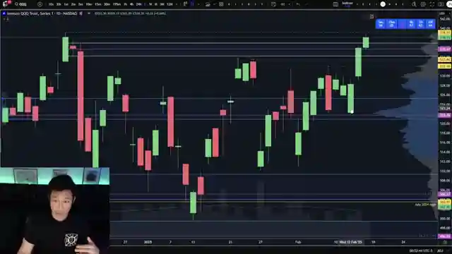 market-analysis-post-all-time-highs-spy-qqq-iwm-dow-key-levels