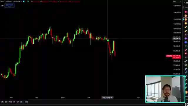 navigating-market-turbulence-bitcoin-analysis-amid-global-economic-events