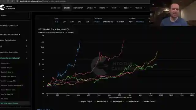 decoding-bitcoin-market-cycles-past-trends-and-future-insights