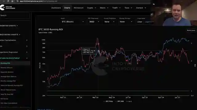 decoding-bitcoin-market-cycles-past-trends-and-future-insights