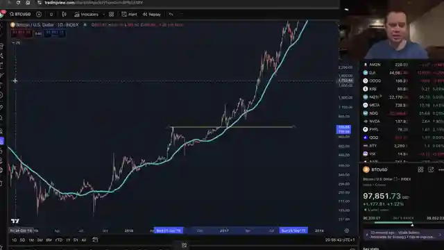 decoding-bitcoin-market-cycles-past-trends-and-future-insights