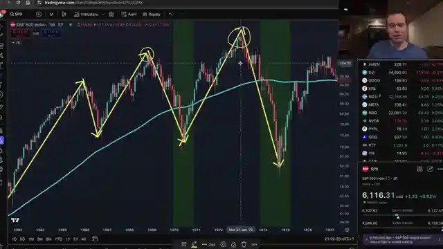 decoding-bitcoin-market-cycles-past-trends-and-future-insights