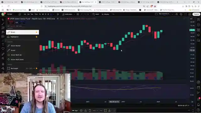 market-analysis-bulls-fight-back-sectors-struggle-and-healthcare-rotation