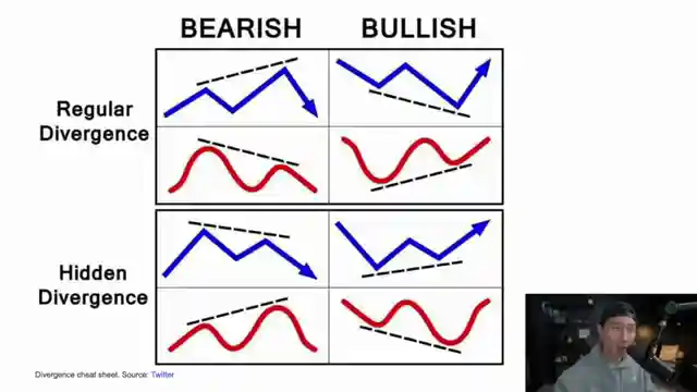 market-insights-bitcoin-predictions-and-strategic-investing