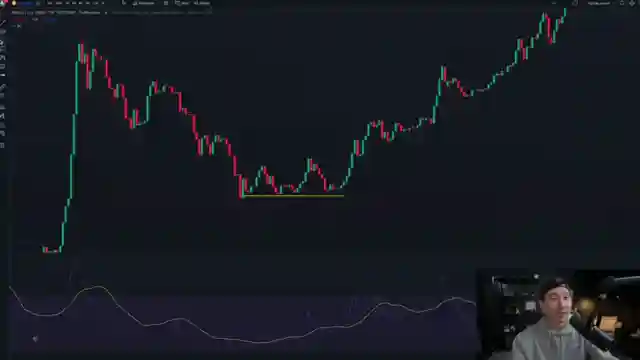 market-insights-bitcoin-predictions-and-strategic-investing