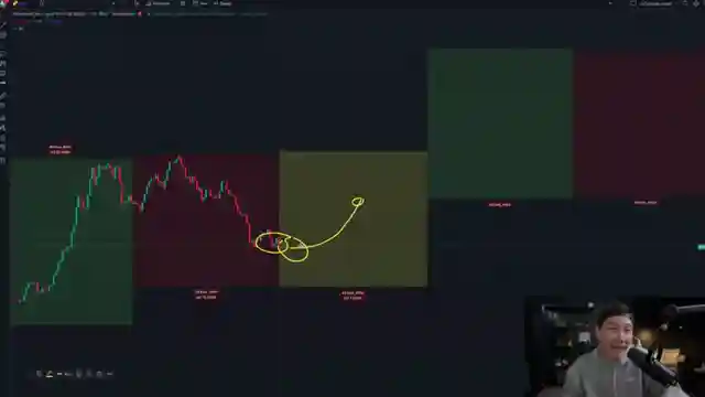market-insights-bitcoin-predictions-and-strategic-investing