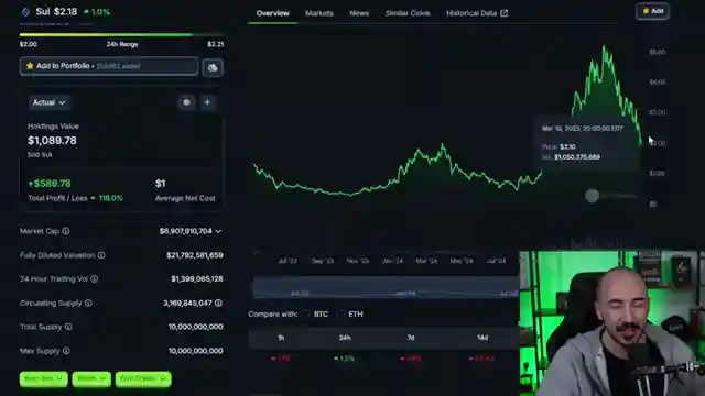 top-5-altcoins-for-profit-insights-on-s-chain-link-salana-cardano-and-a