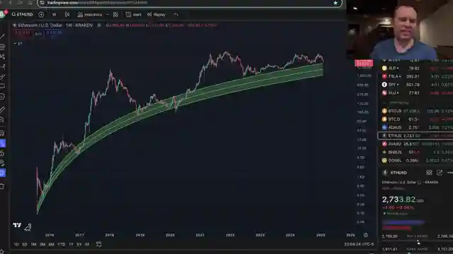 ethereum-market-analysis-capitulation-trends-and-future-projections