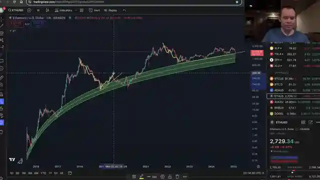 ethereum-market-analysis-capitulation-trends-and-future-projections