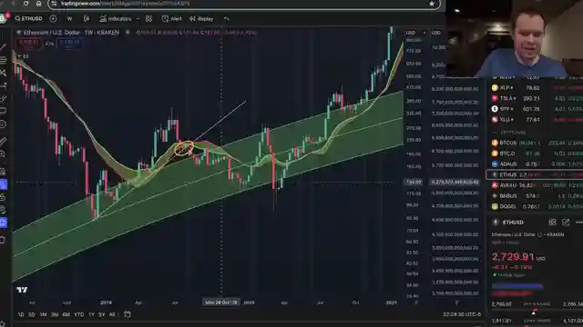 ethereum-market-analysis-capitulation-trends-and-future-projections