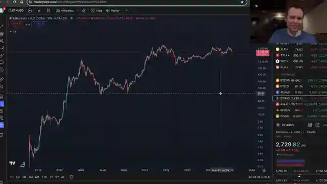 ethereum-market-analysis-capitulation-trends-and-future-projections