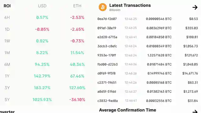 cryptocurrency-delusions-unveiled-xrp-ethereum-and-market-drama