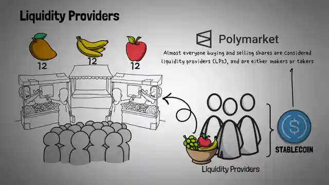 exploring-poly-market-predict-real-world-events-to-win-money