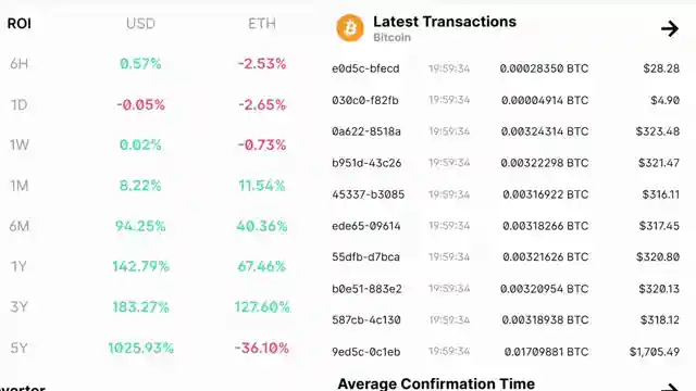 crypto-update-bitcoin-price-predictions-soar-ripples-stablecoin-success-indias-regulatory-challenges