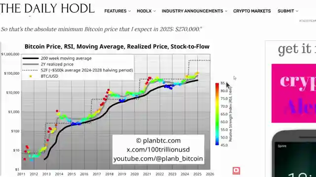 crypto-update-bitcoin-price-predictions-soar-ripples-stablecoin-success-indias-regulatory-challenges