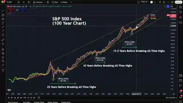 bitcoin-price-analysis-market-uncertainties-and-potential-corrections