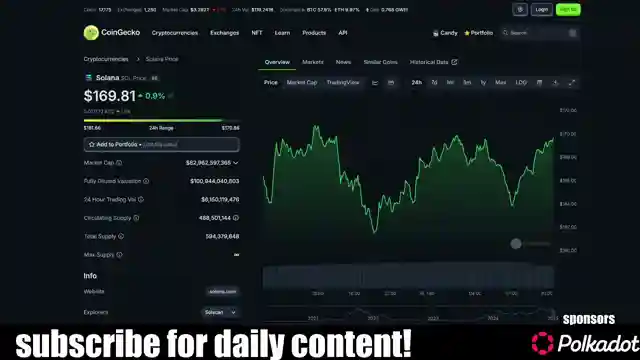 exploring-memes-solana-and-hayden-crypto-updates-and-insights