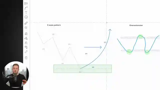 craig-percocos-profitable-trading-strategy-patterns-and-risk-management