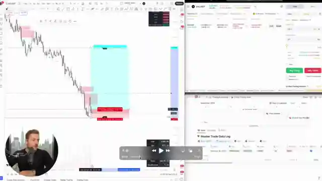 craig-percocos-profitable-trading-strategy-patterns-and-risk-management