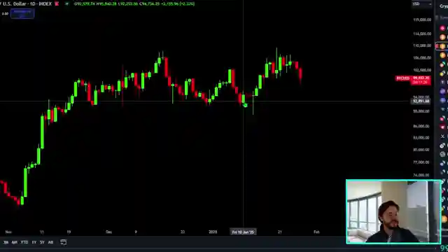 tech-stock-plunge-bitcoin-stability-amidst-market-turmoil