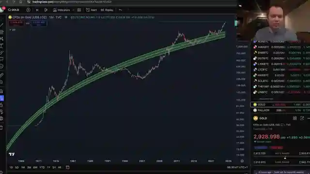 gold-price-update-nearing-3000-mark-with-bullish-long-term-outlook