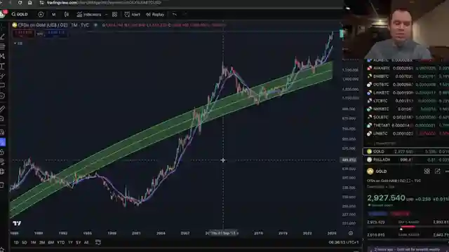 gold-price-update-nearing-3000-mark-with-bullish-long-term-outlook