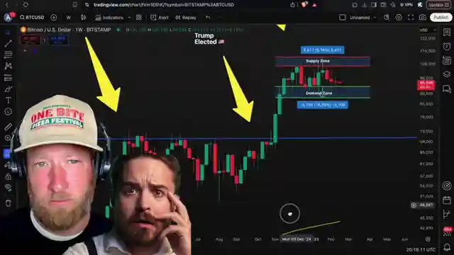 crypto-update-meme-coin-manipulation-bitcoin-breakout-and-aethers-partnerships