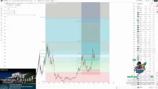 federal-reserve-meeting-analysis-impact-on-bitcoin-xrp