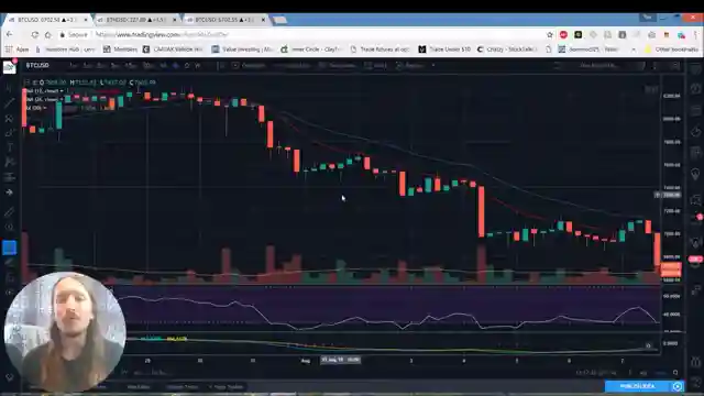 mastering-crypto-bounces-thechartguys-guide