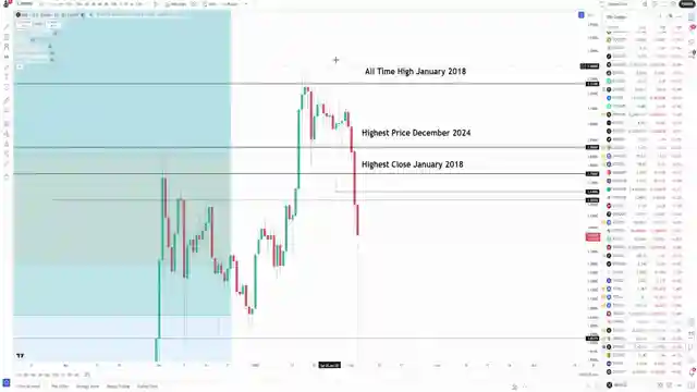 crypto-chaos-xrp-resilience-amid-2b-market-liquidation