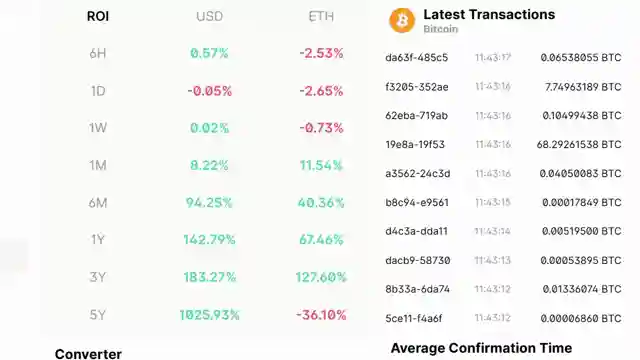 bullish-market-sentiment-and-institutional-investments-in-bitcoin-and-ethereum