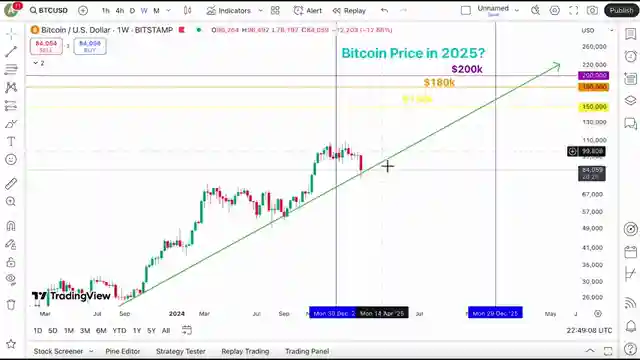bitcoin-whales-us-reserve-and-regulatory-hope-altcoin-daily-insights
