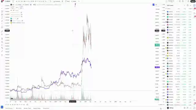 decoding-xrp-and-bitcoin-price-trends-amid-market-turbulence