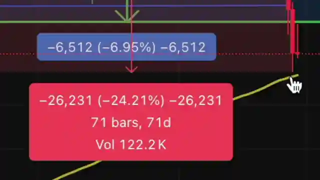 bitcoin-crash-analysis-fear-index-bank-of-america-stablecoin-snoop-dogg-support