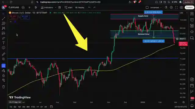 bitcoin-crash-analysis-fear-index-bank-of-america-stablecoin-snoop-dogg-support