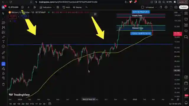 bitcoin-crash-analysis-fear-index-bank-of-america-stablecoin-snoop-dogg-support