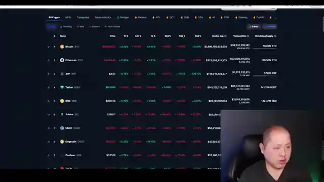 cryptosrus-market-update-volatility-wall-street-impact-and-altcoin-performance