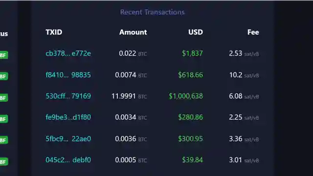 bitcoins-soaring-potential-market-optimism-and-value-projections