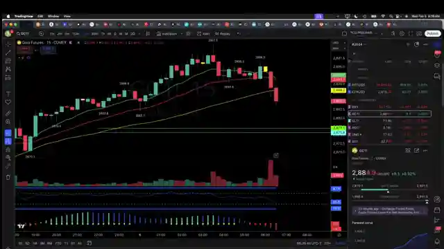 expert-market-analysis-netflix-bitcoin-and-trading-strategies