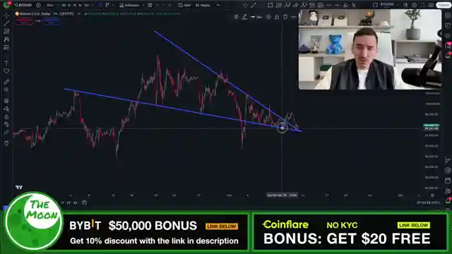bitcoin-trading-tips-breakout-strategies-support-levels-and-free-100-bonus