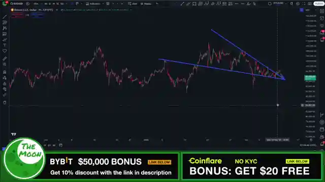 bitcoin-trading-tips-breakout-strategies-support-levels-and-free-100-bonus