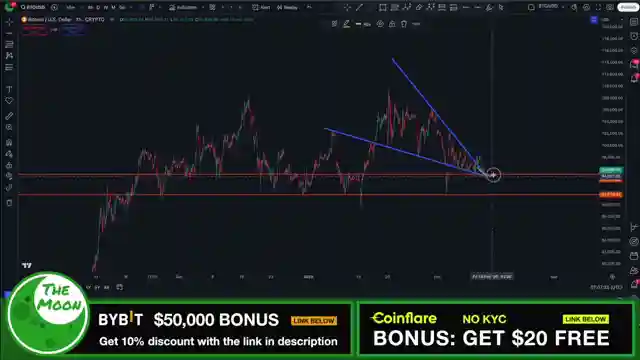 bitcoin-trading-tips-breakout-strategies-support-levels-and-free-100-bonus